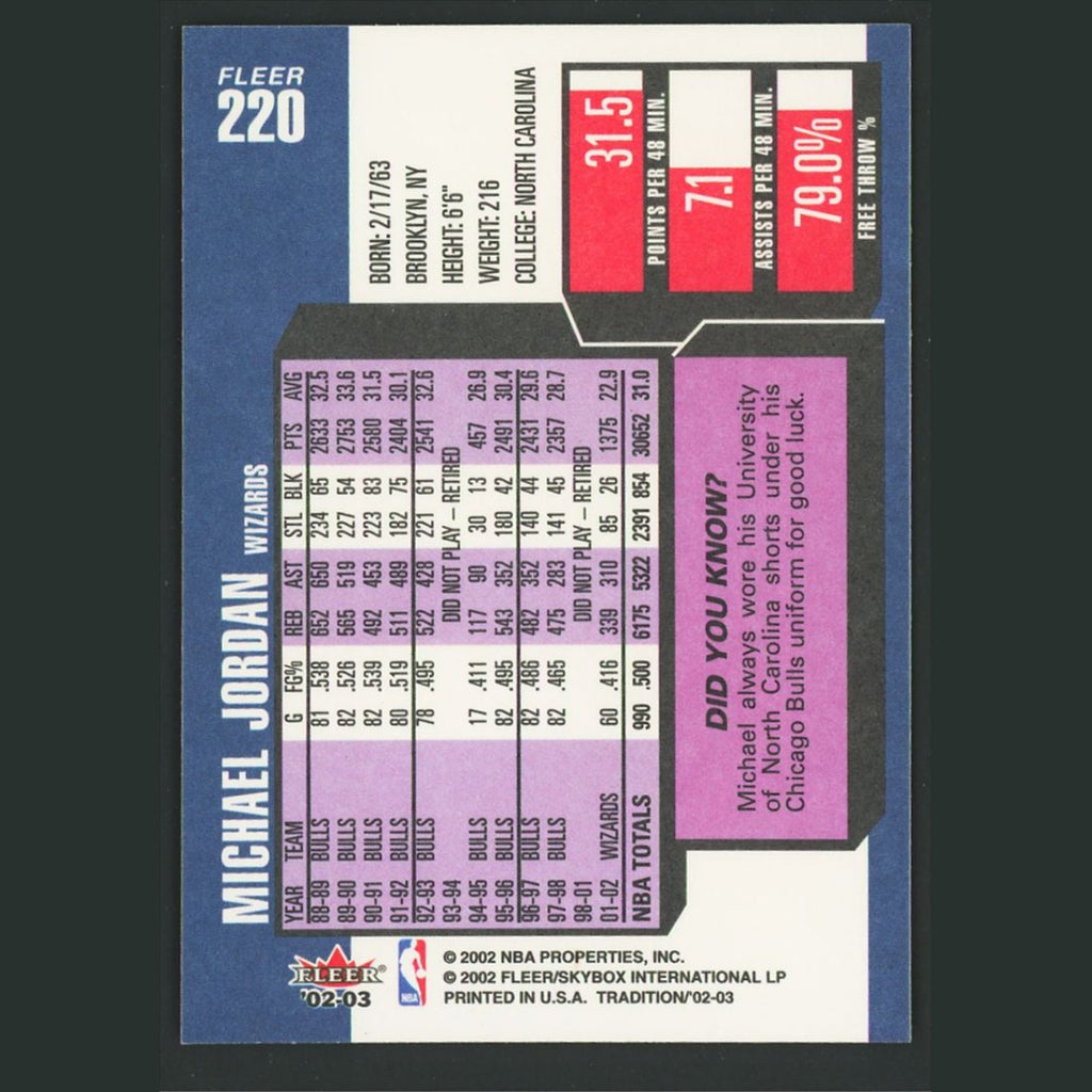 Michael Jordan #220 2002-03 Fleer Tradition Washington Wizards Basketball Card