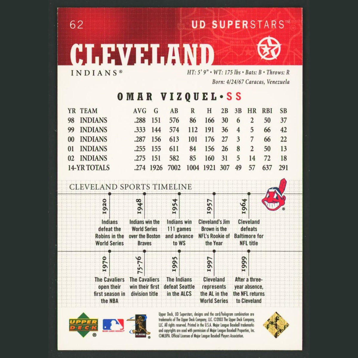 Omar Vizquel /250 #62 2003 Upper Deck UD Superstars Gold Cleveland Indians Card